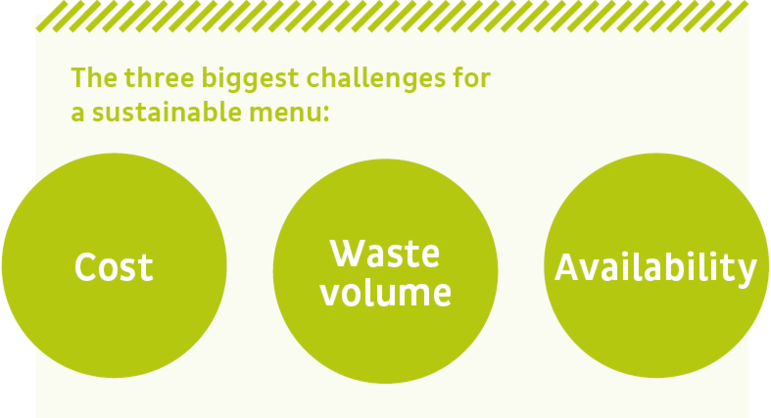 Graphic with figures on the biggest challenges of a sustainable menu